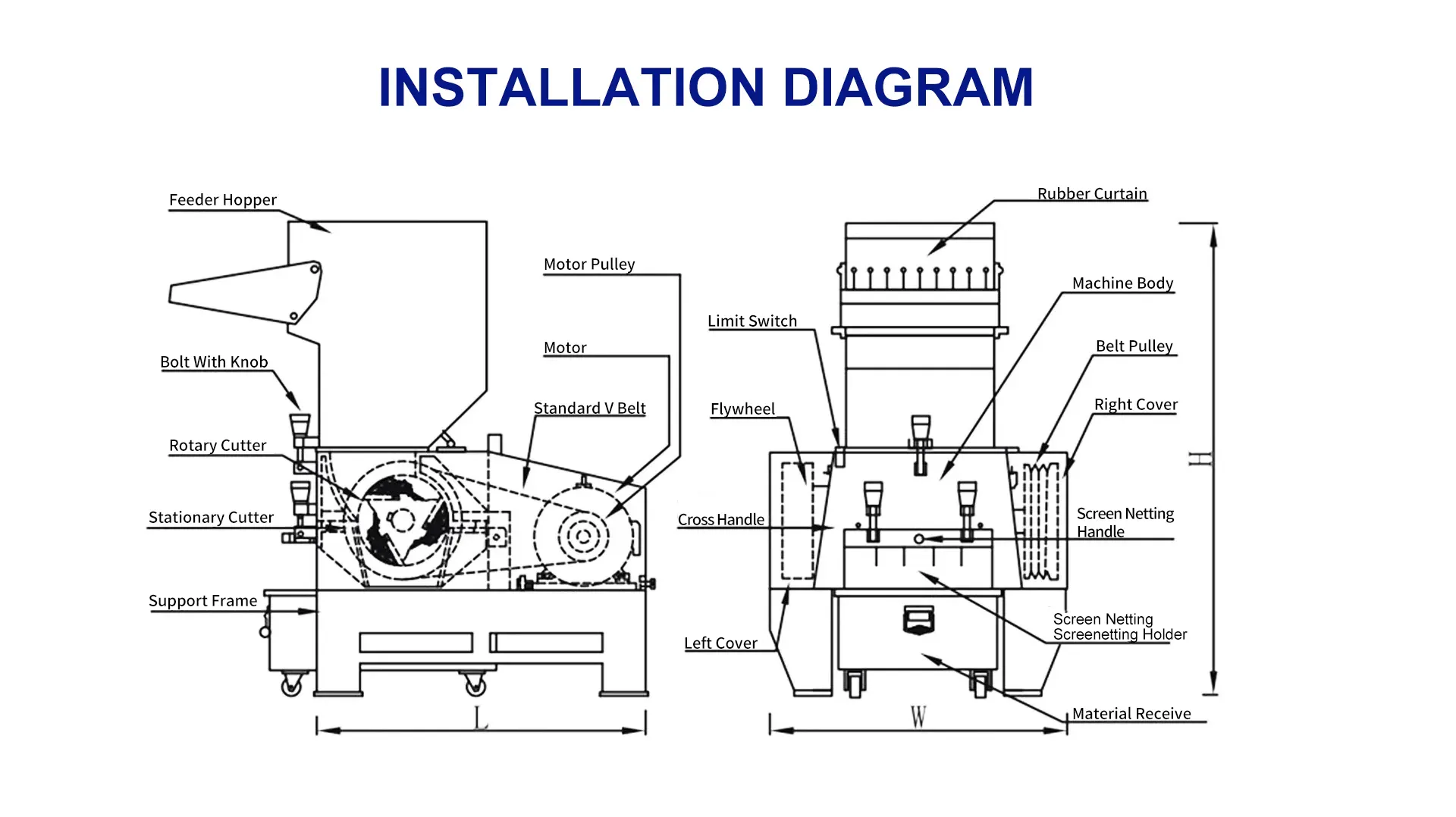 Plastic crusher installation diagram